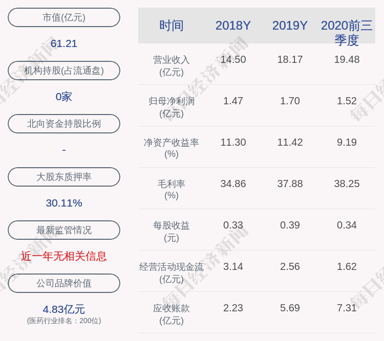 股份|康德莱：上海康德莱控股尚未减持公司股份