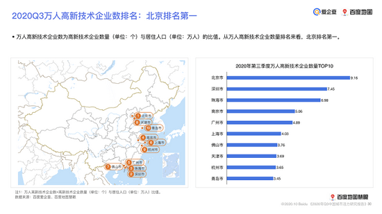 潍坊高新人口数量