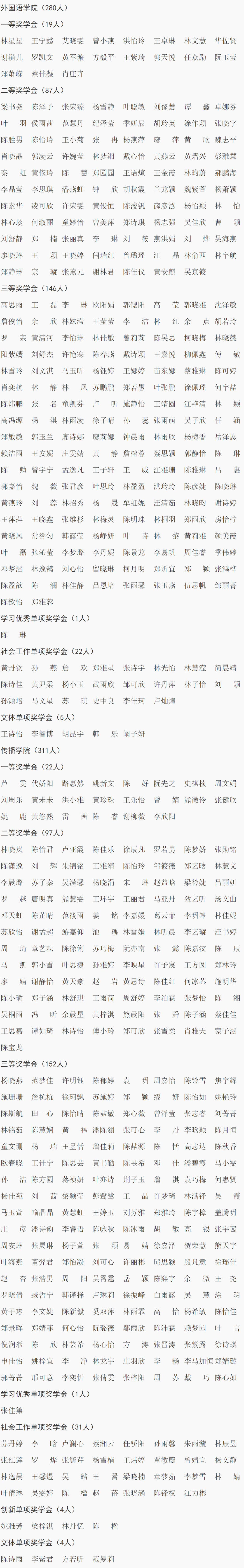 福建师范大学关于公布20192020学年优秀学生奖学金本科获得者名单的