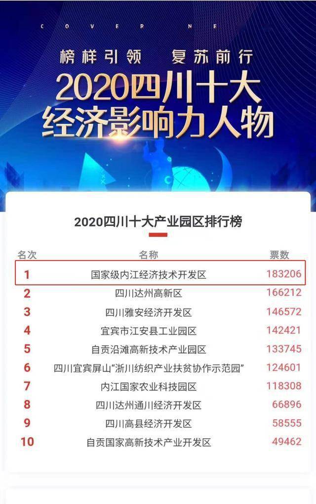 2020年内江人口经济_四川内江经济怎么样