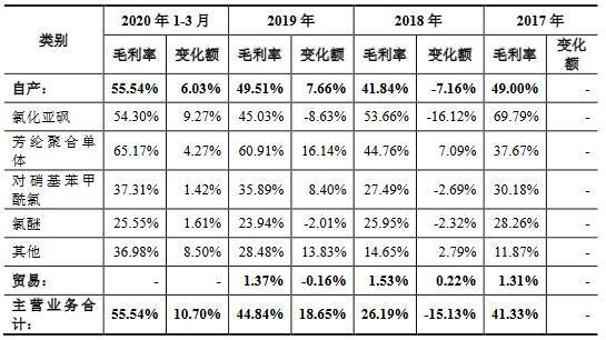 凯盛新材主营收现比上限70%分红猛 专利诉讼一审败诉(图17)