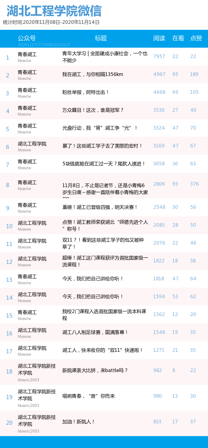 创业项目排行榜_创业项目排行榜前十名(2)