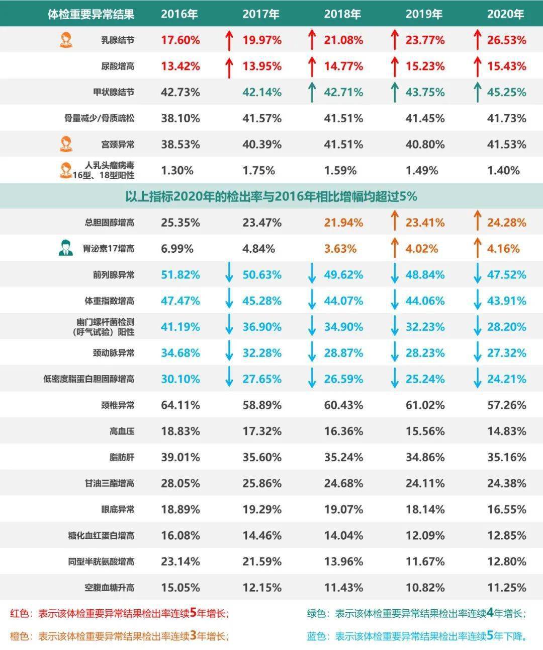 2016到2020GDP_2016到2020箭头图片(2)