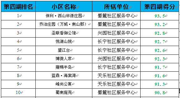 物业费排名_物业费发票图片(2)