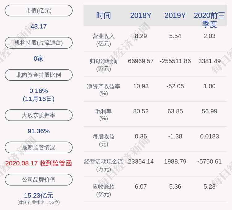 公司|注意！艾格拉斯：义聚投资拟减持不超过约1836万股股份