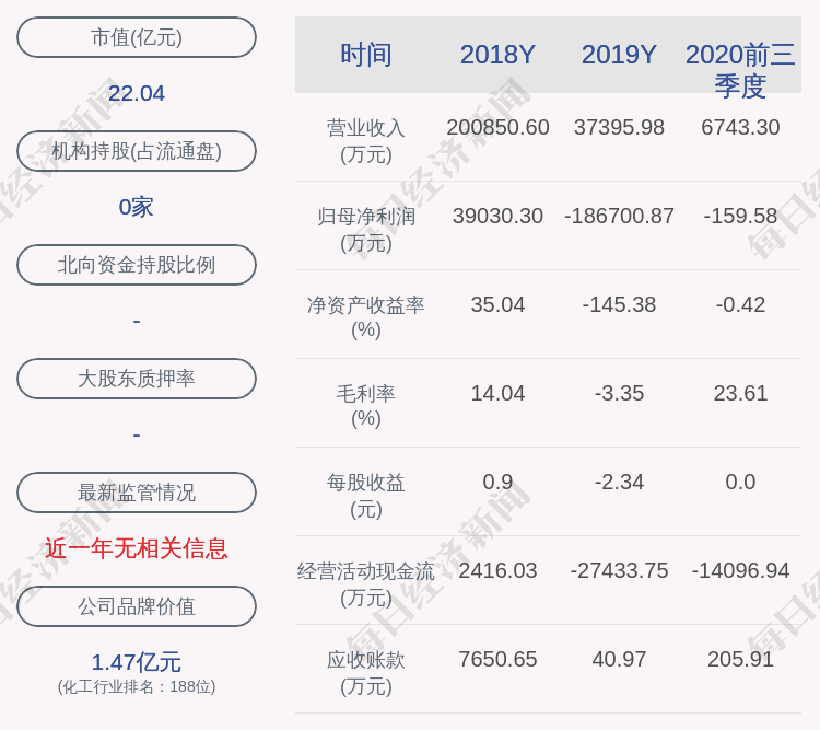 发布公告|ST柳化：公司职工监事辞职