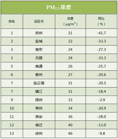 江苏区排名_江苏大学排名(2)