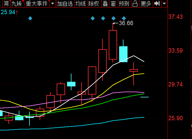 鲲鹏|“无缘”荣耀，神州数码一字跌停，4万股东被闪了一把