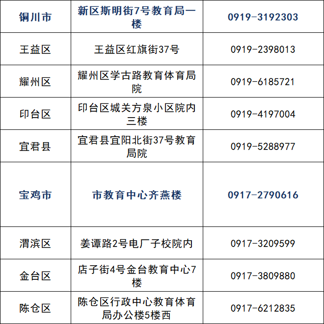 陕西省有多少人口2020_2020陕西专升本成绩查询入口 已开通(3)