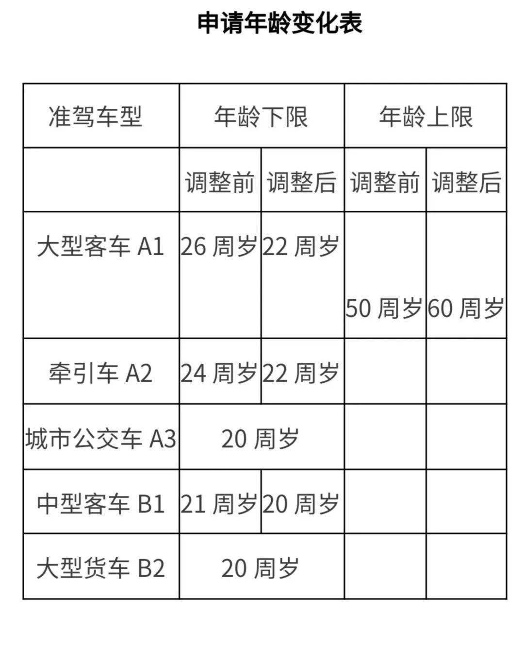 67哈市交警权威解读新规70岁以上老人咋申请驾照摩托车驾驶证全国一