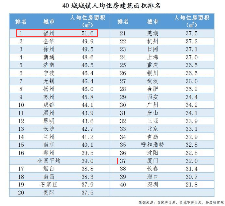 福州为什么人口要增加一百万_福州地铁为什么修的慢(2)