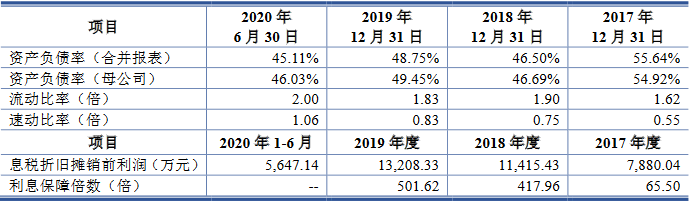 投资|迈赫股份近4年净现比最高35% 董事去年卸任关联方财务