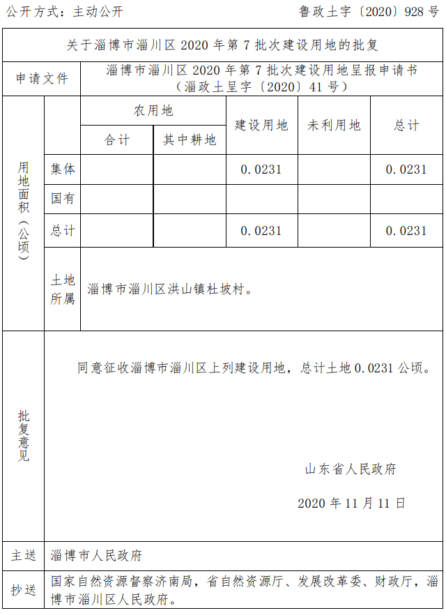 有你家吗?_淄川区