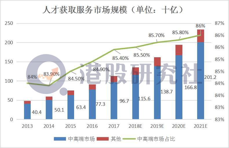 群星为什么移民不增长人口_人口普查(2)