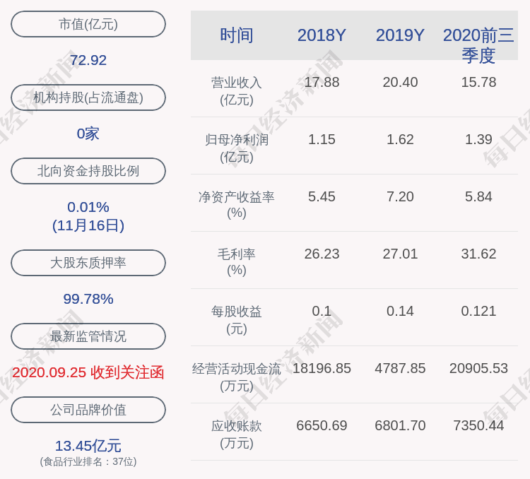 控股|ST加加：控股股东所持公司约123万股被轮候冻结