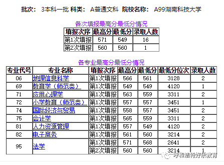 美国人口2020总人数统计表_新生人口统计表(3)