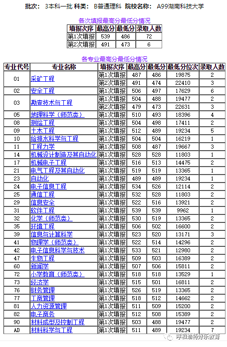 美国人口2020总人数统计表_新生人口统计表(3)