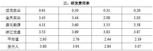 凯盛新材主营收现比上限70%分红猛 专利诉讼一审败诉(图19)
