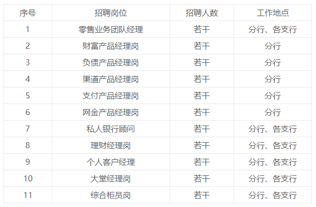 银行招聘徐州_招聘 求职 银行客服徐州银行客服人工台招聘正式工 浦发银行催收部 高工资岗位平均工资7000元 综合工资4500(4)