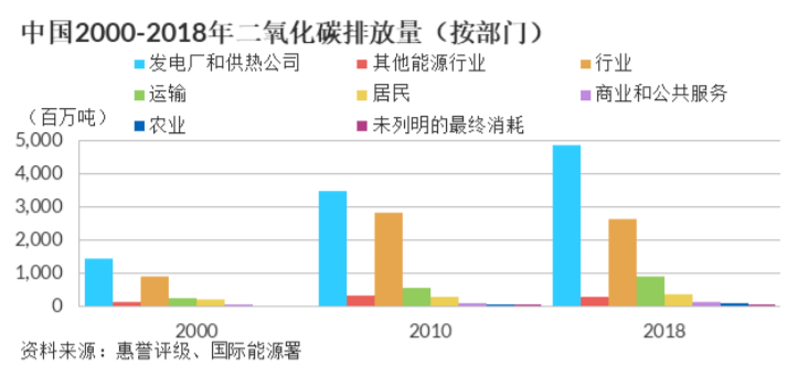 怎么在中国推进绿色gdp_绿色GDP评价指标长株潭将试行 与政绩评价挂钩(2)