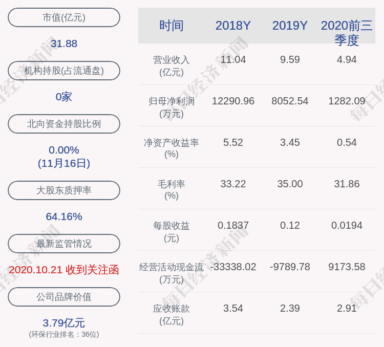 公司|巴安水务：实控人张春霖质押550万股