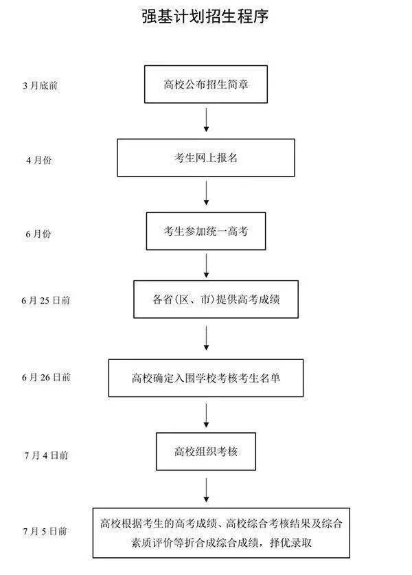 2020年吉林省高考状_吉林省2021高考报名已经截止!接下来这些重要时间点