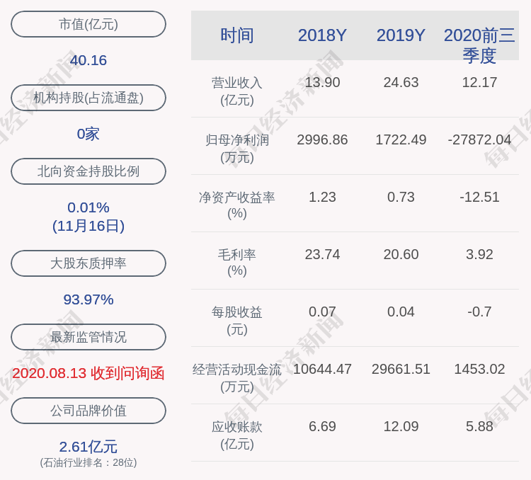 发布公告|减持！中曼石油：红杉信远、红杉聚业减持400万股