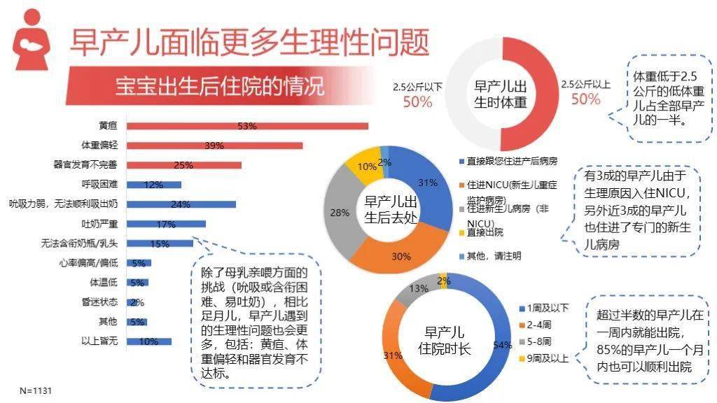 宝宝|我太爱你，所以我早早就来啦！早到天使：妈妈