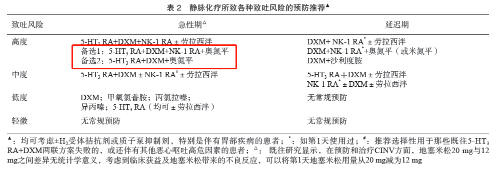 方案|奥氮平 vs. 阿瑞匹坦，治疗顽固性呕吐，优先选谁？