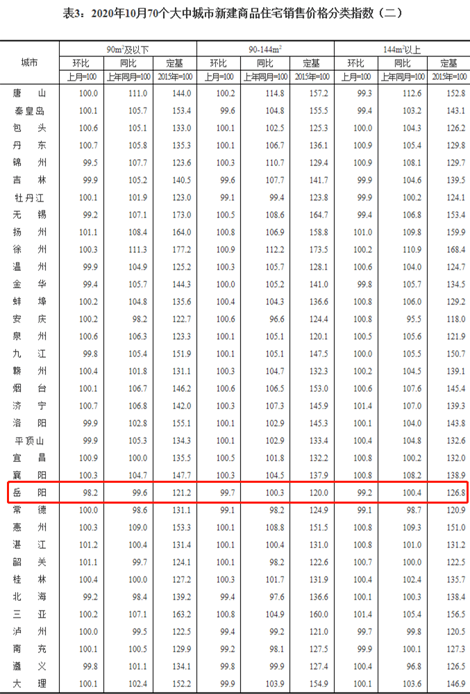 下列产品中不能计入当年gdp的有什么(2)