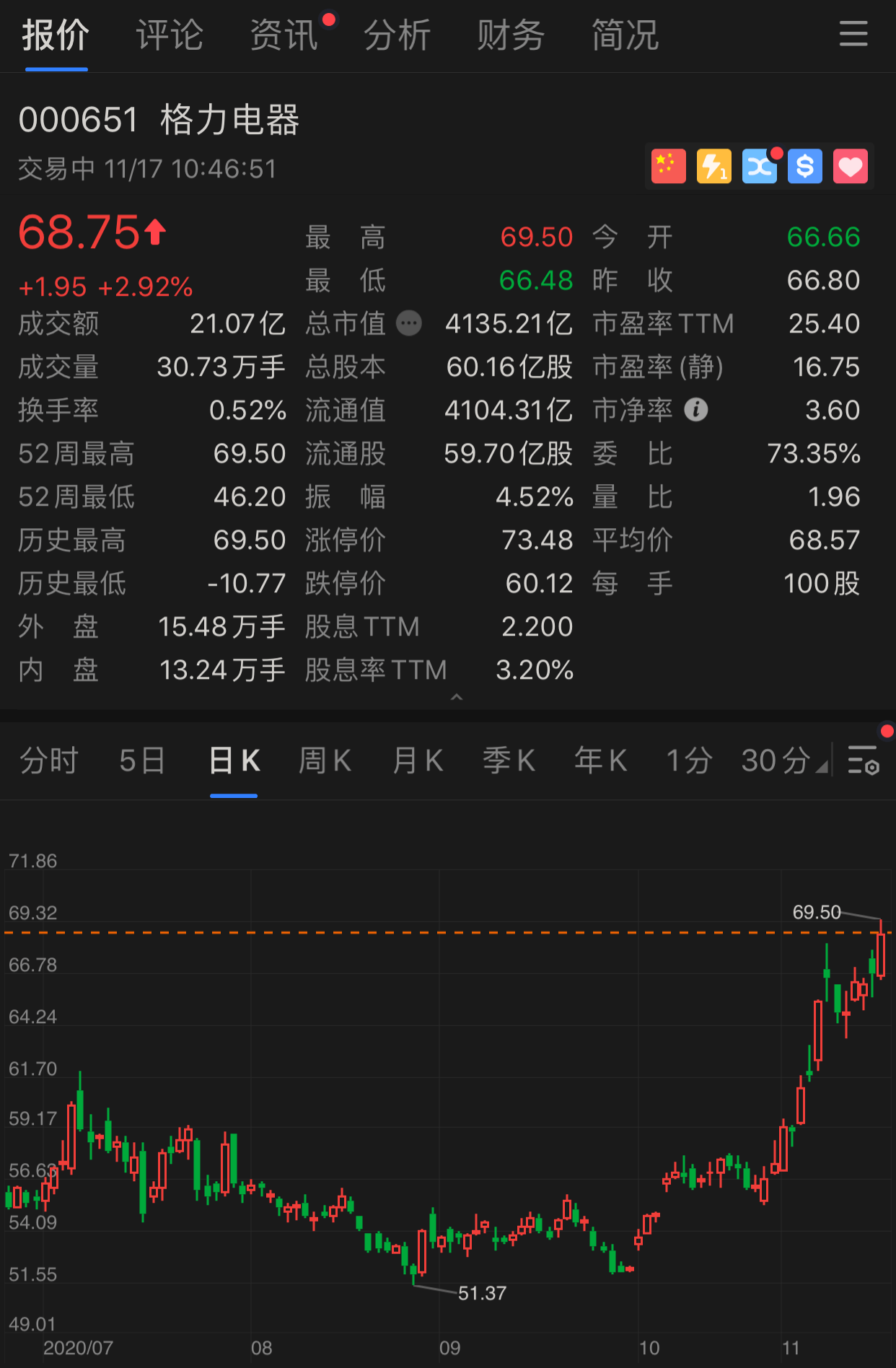 内幕交易|前董秘涉内幕交易“裸辞”，董明珠招不到人后被迫兼任