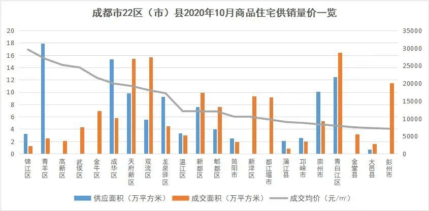 金十数据可视化gdp_数据可视化指南(2)