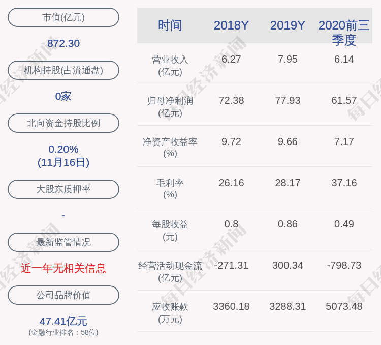 毕业|中油资本：公司董事会秘书变更