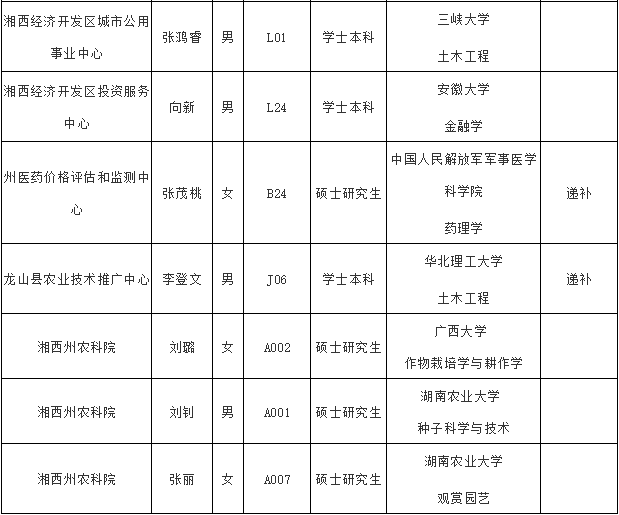 龙山县城人口_湘西 龙山县人口最多,永顺县面积最大,吉首市GDP第一(2)