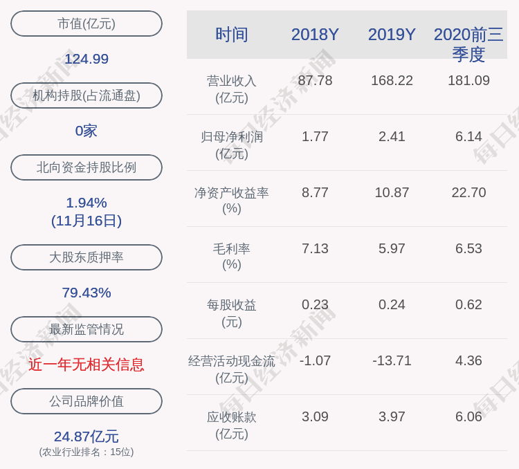 发布公告|减持！龙大肉食：龙大集团减持856.01万股