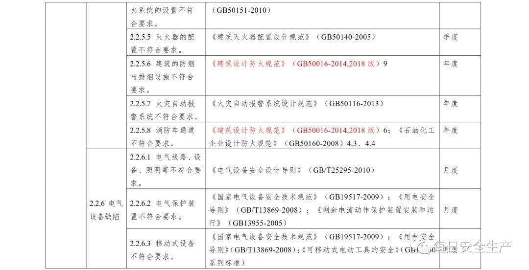 重点人口列管自查报告_自查报告模板(2)