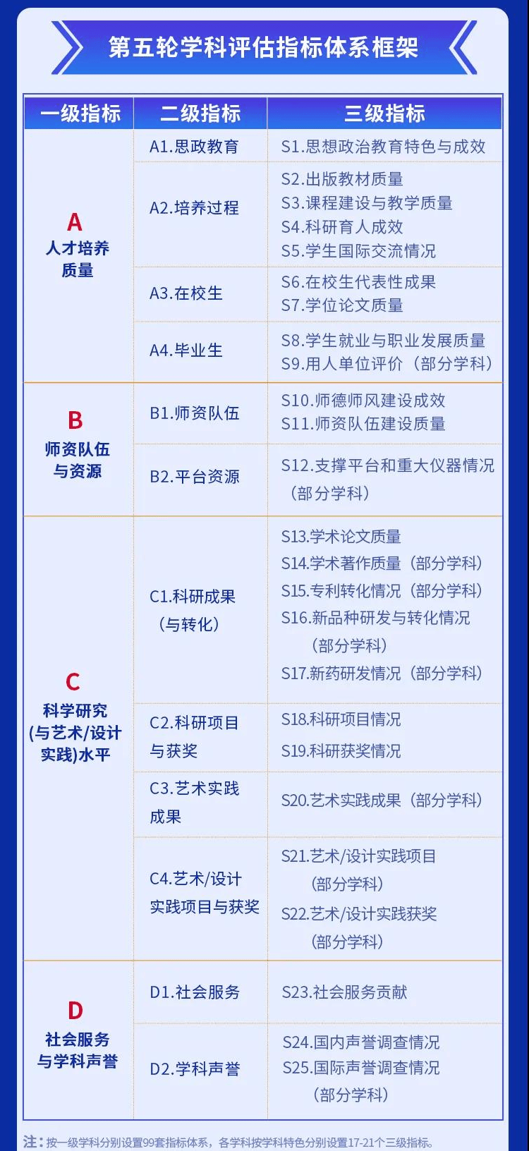 动物学排行_2021中国大学排名100强,广东有8所大学入围