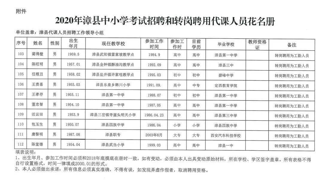 漳县人口_漳县13人 定西市2018年定向培养士官考生体检 政治考核和面试三项合