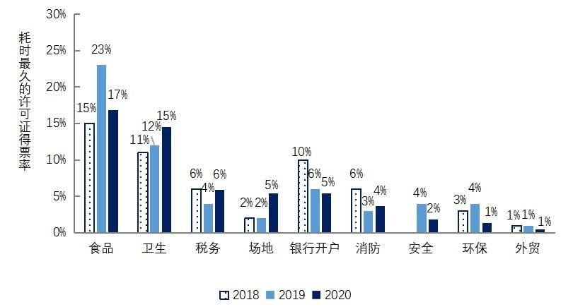 业务|2020营商大调研②｜数字政府不好用，企业面临新“三难”