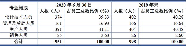 投资|迈赫股份近4年净现比最高35% 董事去年卸任关联方财务