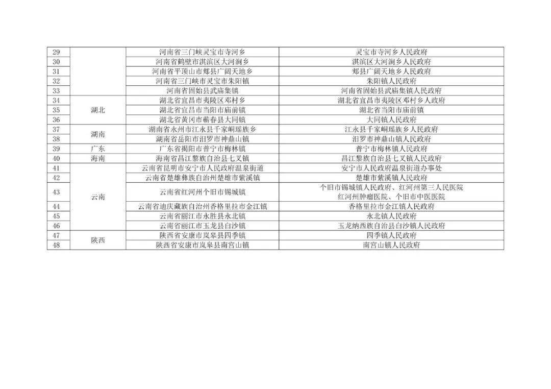 牙克石这三个镇和三户人家前程无量