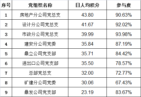 按人均gdp降序排列表格内容_2017年西亚各国GDP排名 土耳其总量第一,卡塔尔人均最高