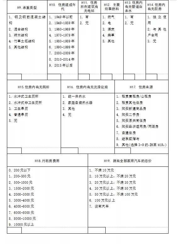 人口普查登记台湾_普查人口登记表格图片