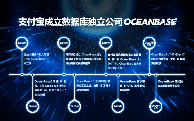 数据库排行_3月数据库流行度排行:SQLServer分数暴跌