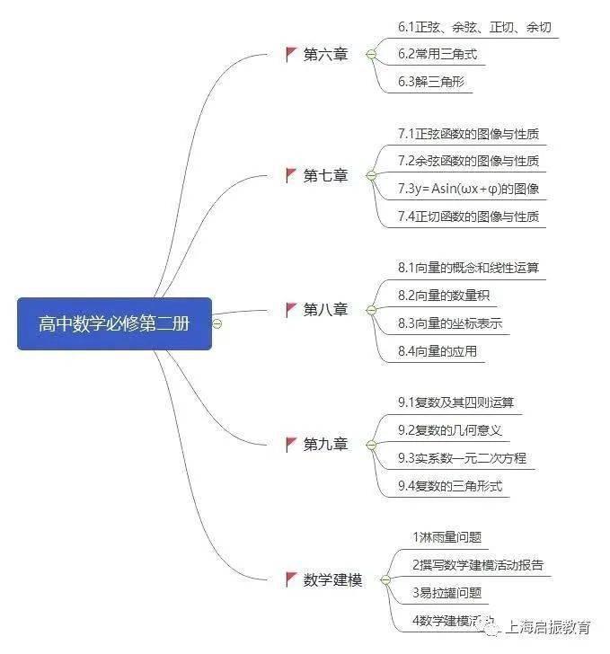 数学|名师亲授高中数学突训班