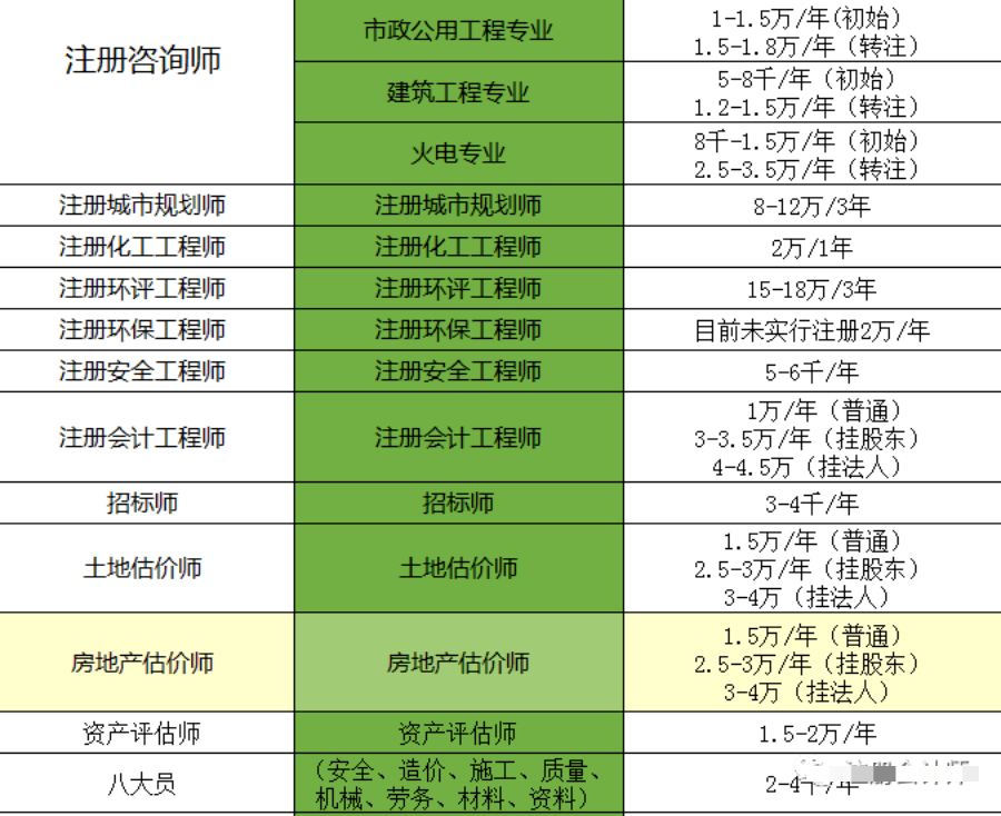 会计人"挂证"的将会