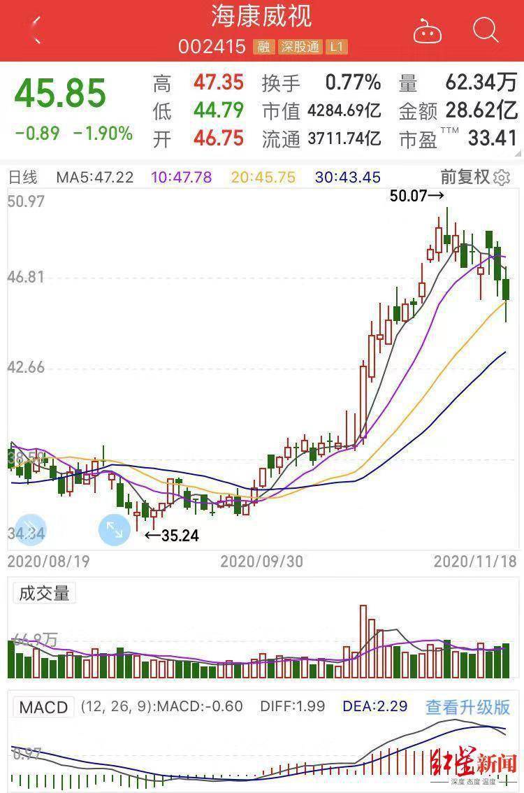 操作|高毅资产紧急辟谣被查传闻，冯柳操作世纪华通受到市场质疑