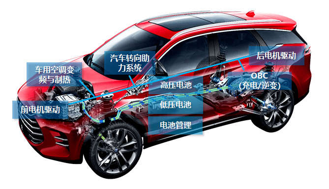 2020年国内IGBT厂商排名9_IGBT巨头最大生产线落户中国,新能源市场驱动下(2)