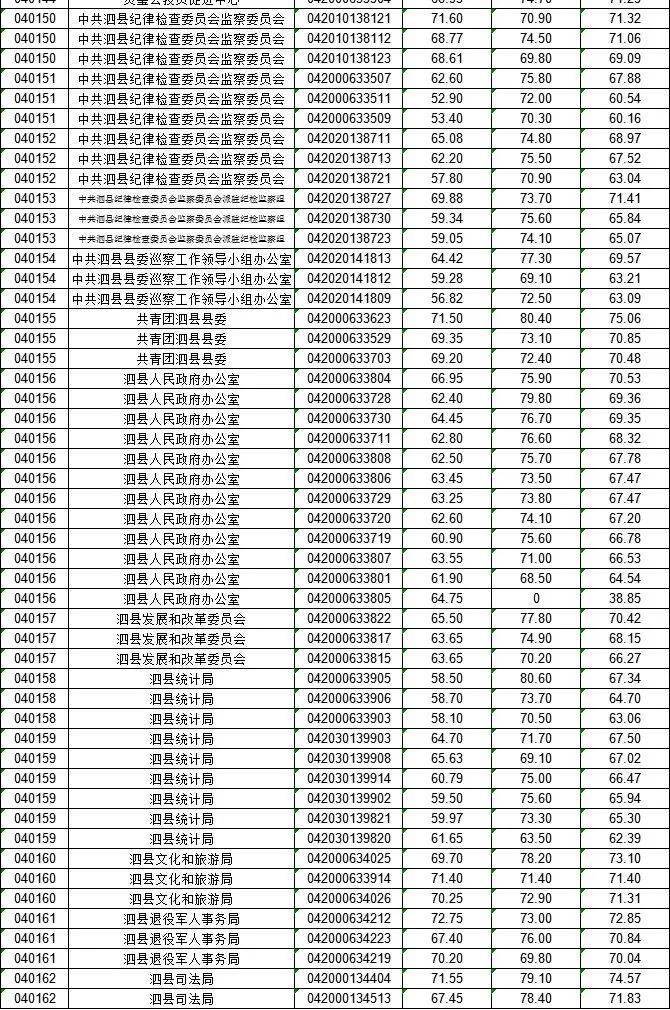 2020泗县各乡镇gdp_泗县各乡镇行政划分图(2)