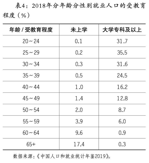 中国90后人口_揭秘90后社交喜好,90后到底喜欢怎么玩儿你们造么(2)